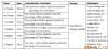 Al-alloy metal additives