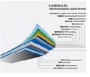 4mm厚21丝湖水兰铝塑板 报价