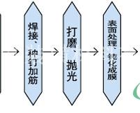 河南铝单板设计、河南材料铝单板