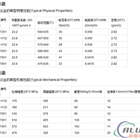 中外常用铝合得奖号对照表